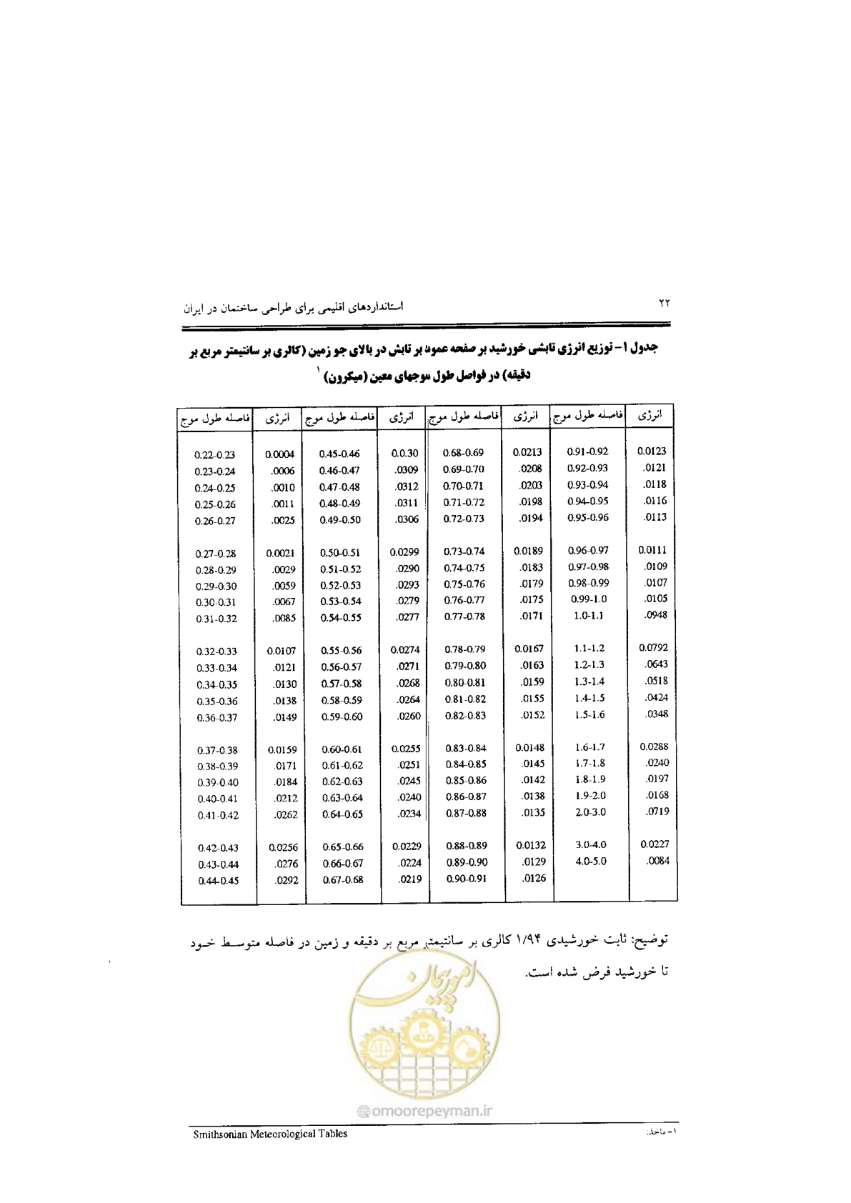 صفحه 24 از 224