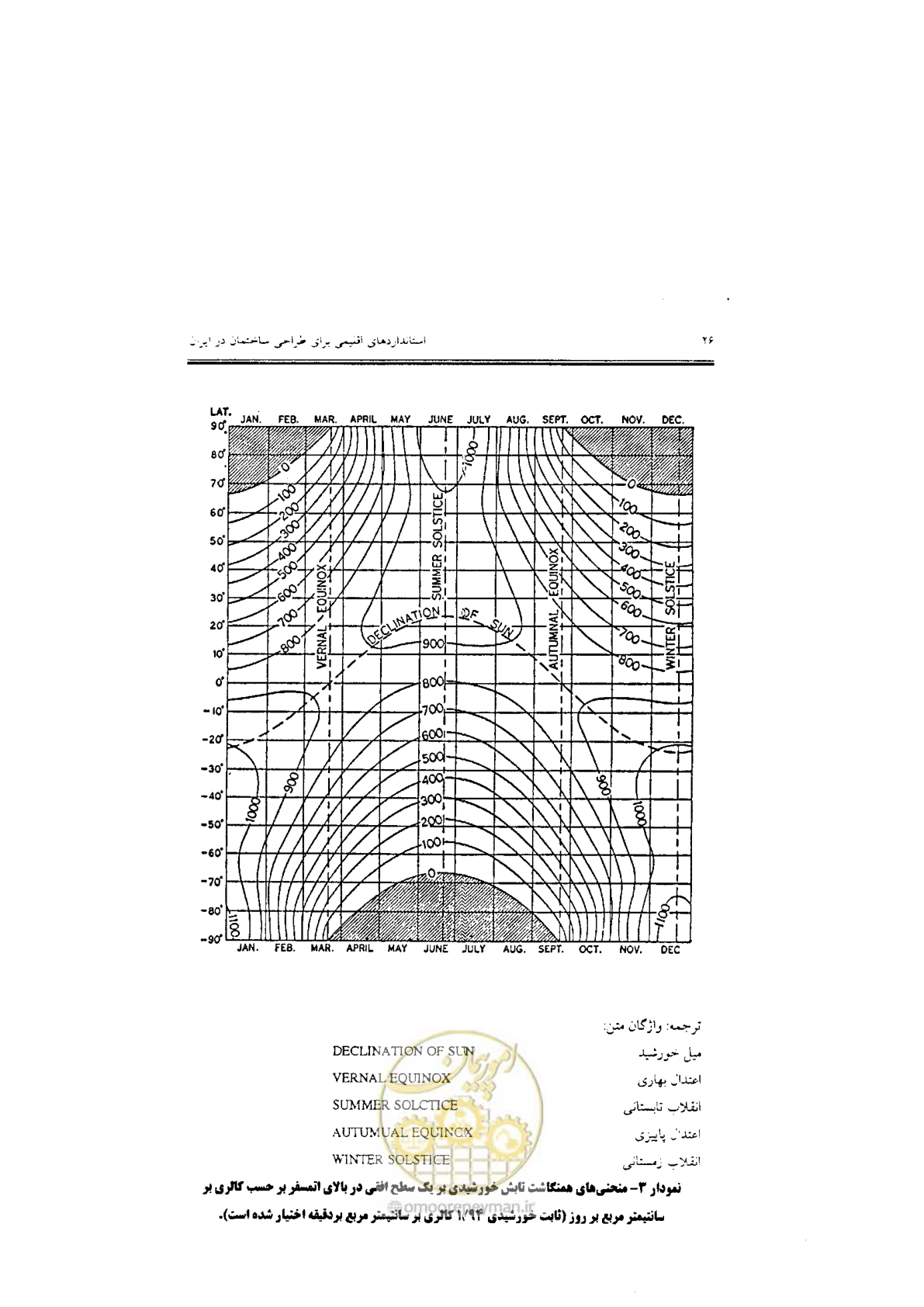 صفحه 28 از 224