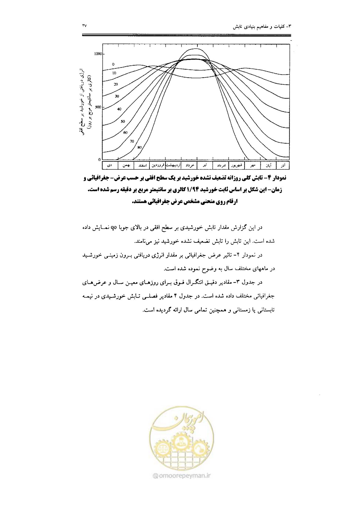 صفحه 29 از 224