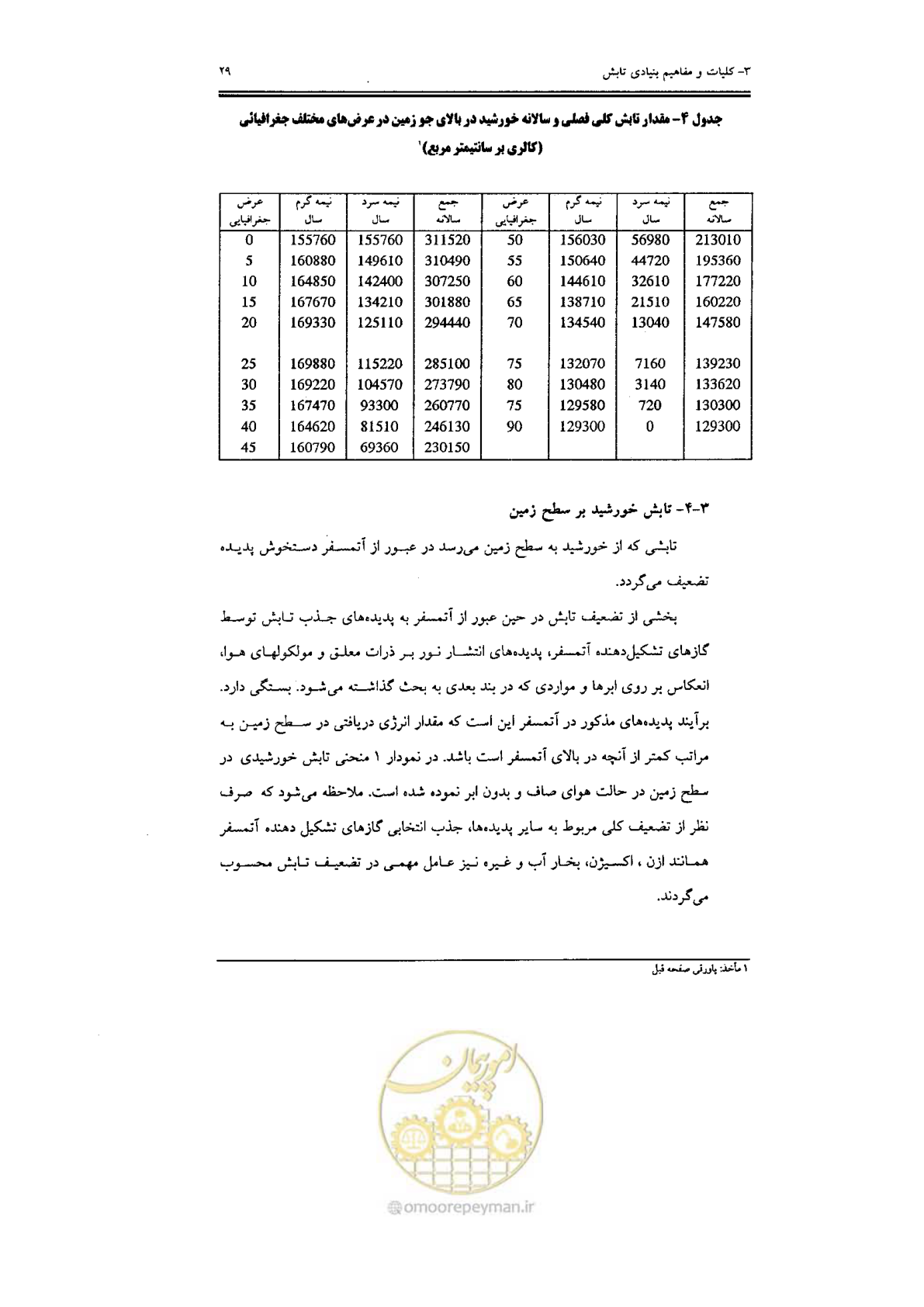 صفحه 31 از 224