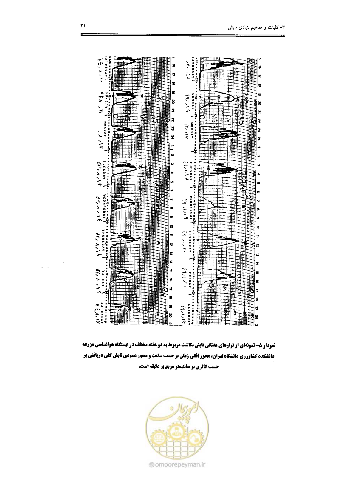 صفحه 33 از 224