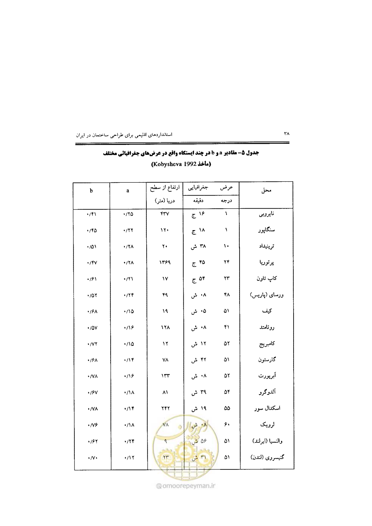 صفحه 40 از 224