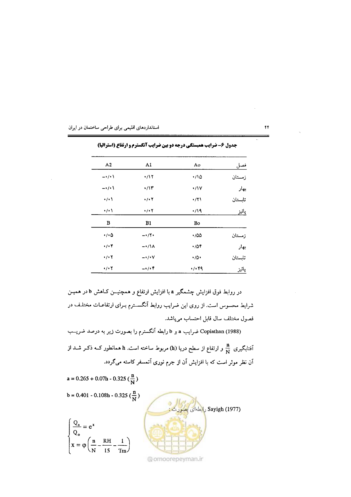 صفحه 46 از 224