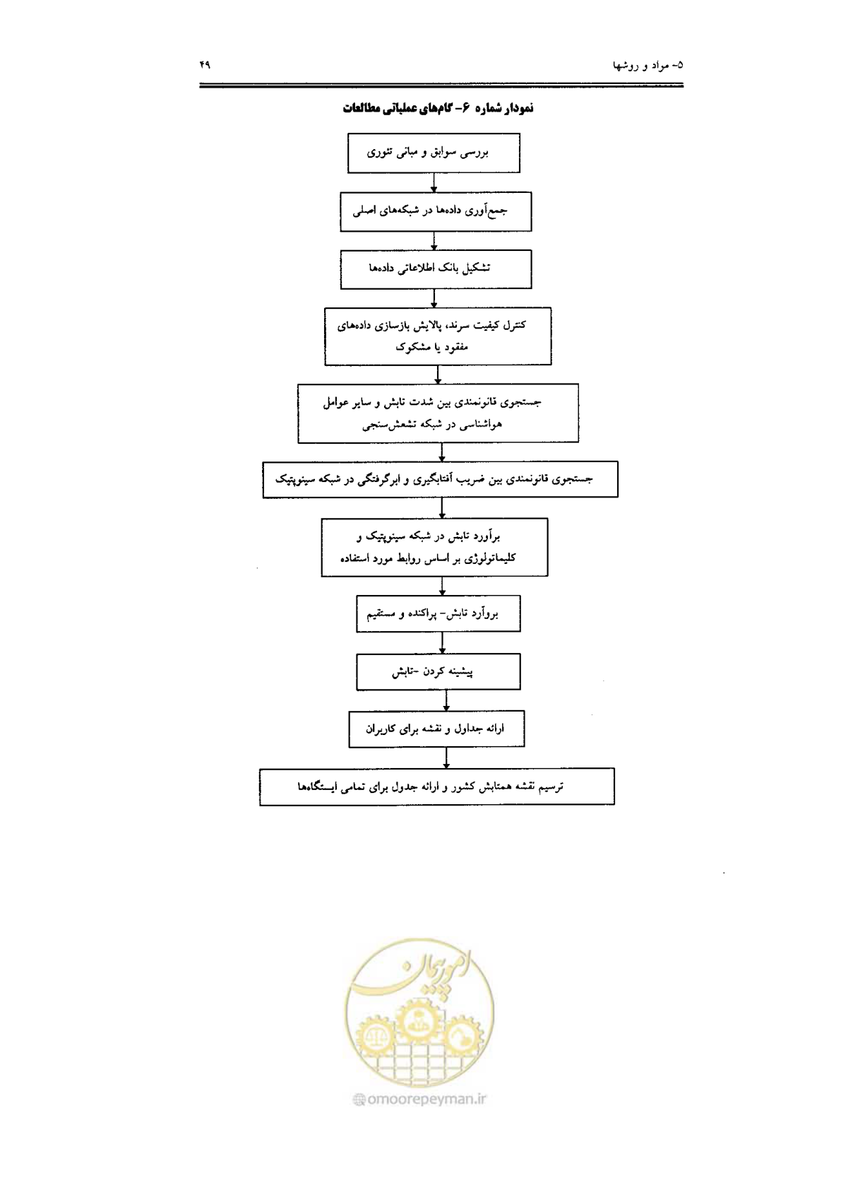 صفحه 51 از 224