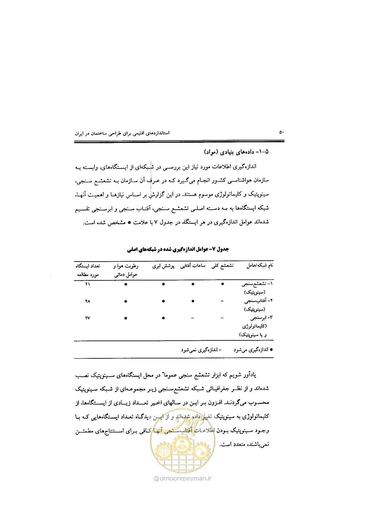 صفحه 52 از 224