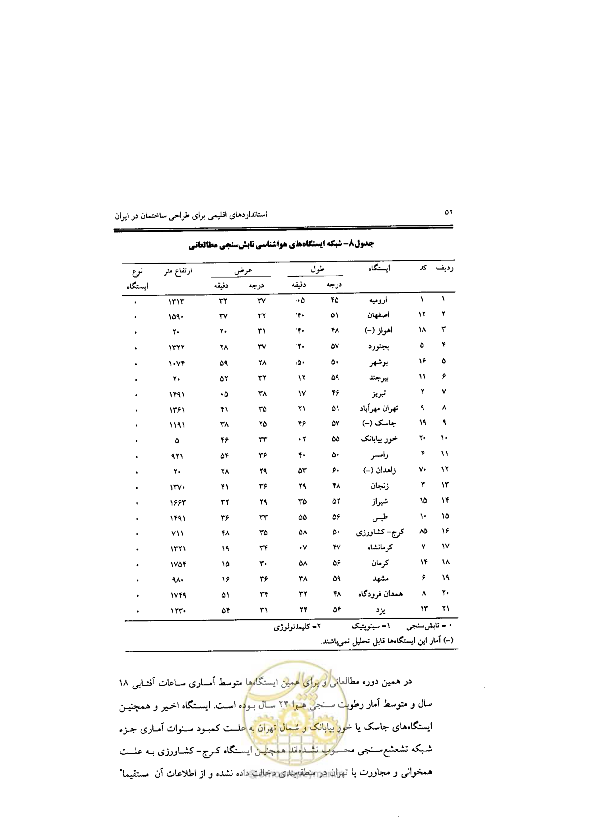 صفحه 54 از 224