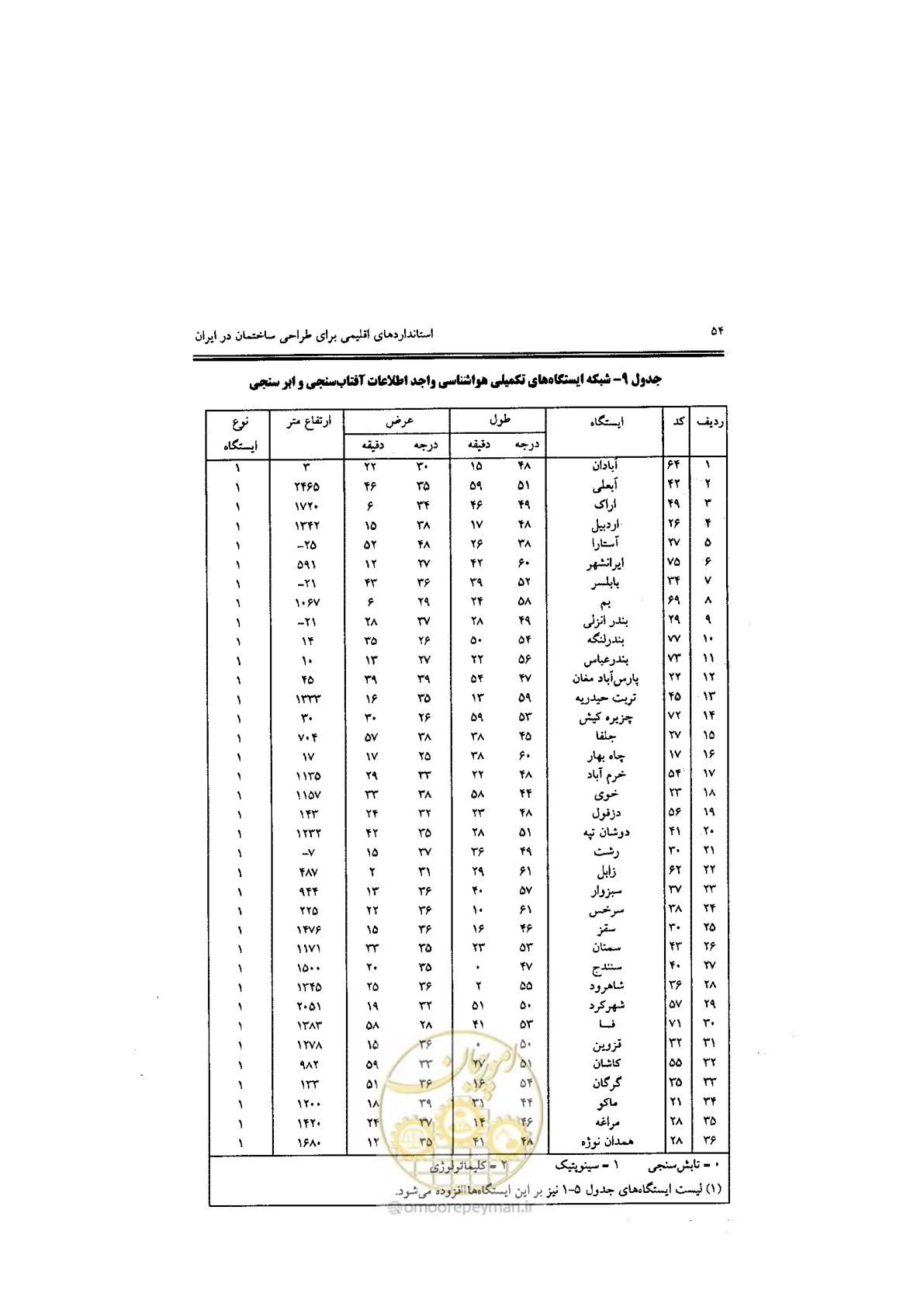 صفحه 56 از 224