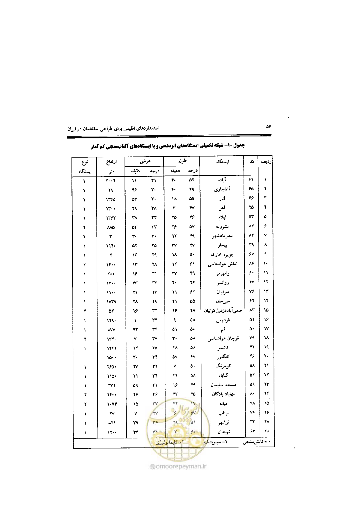 صفحه 58 از 224