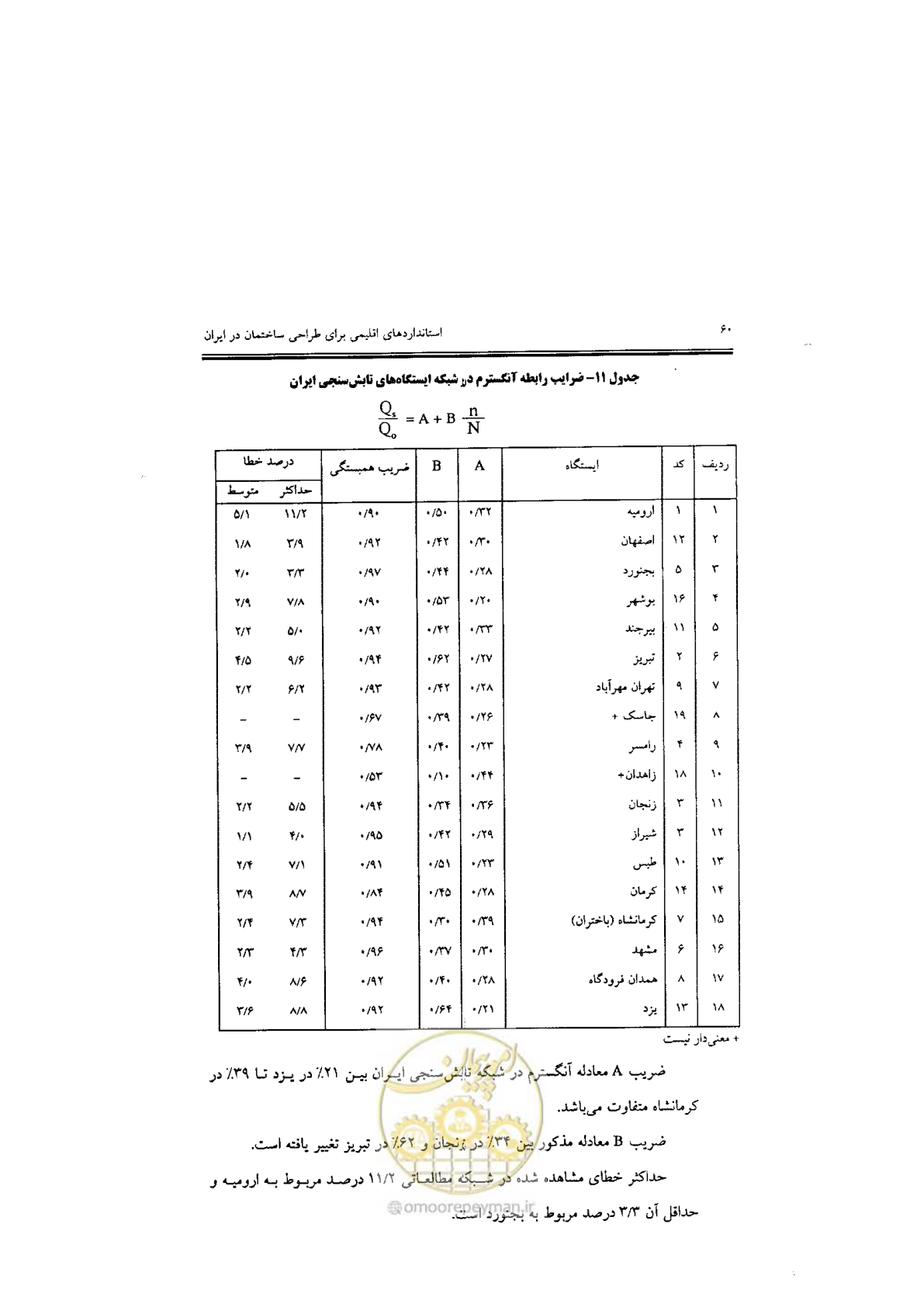 صفحه 62 از 224