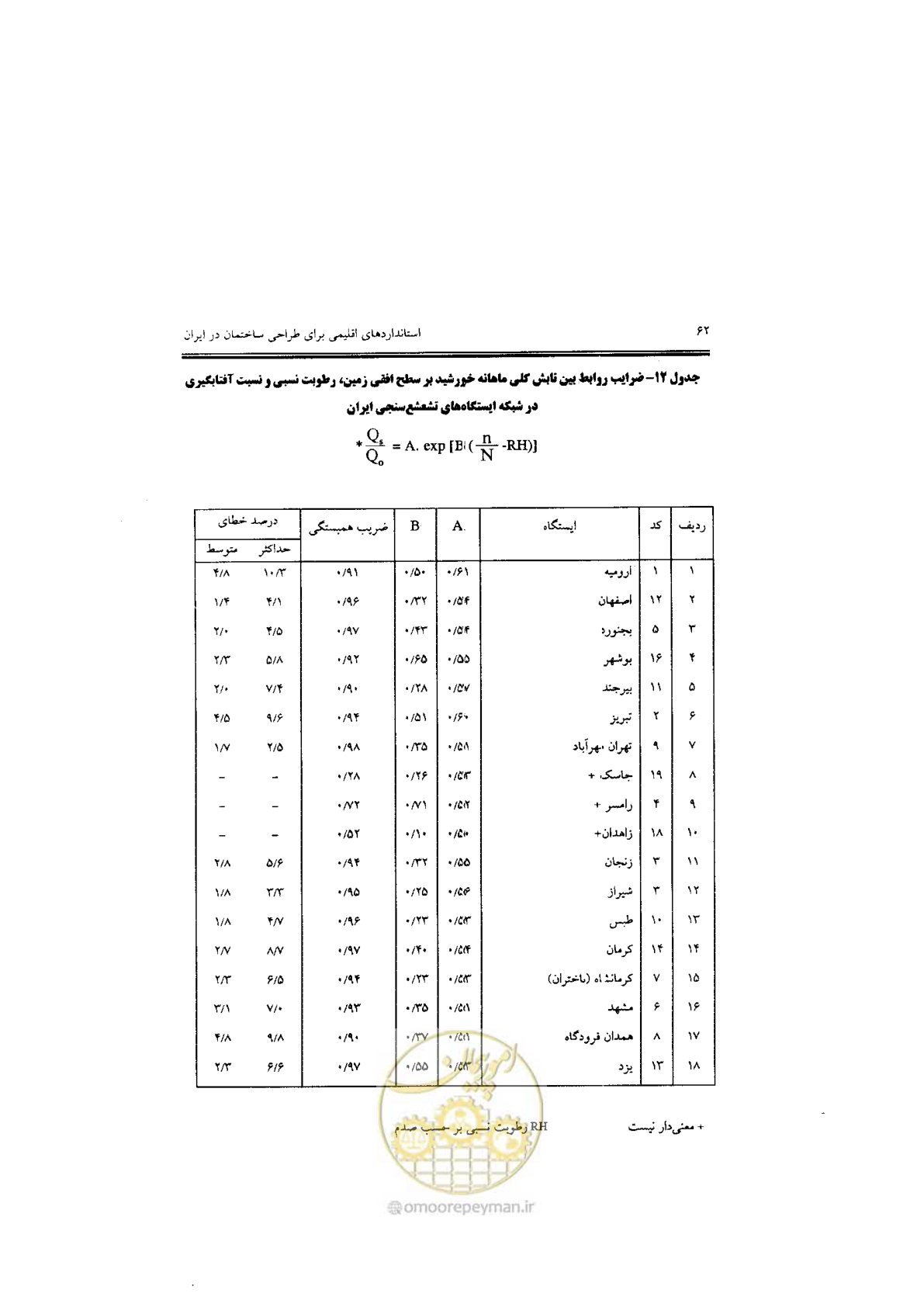 صفحه 64 از 224