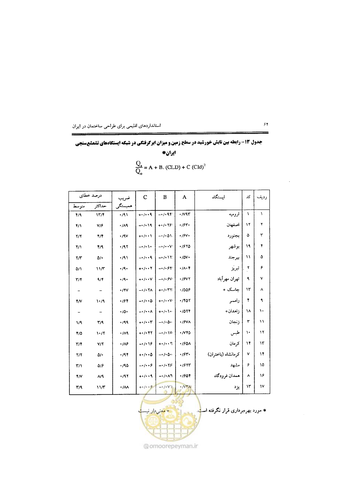 صفحه 66 از 224