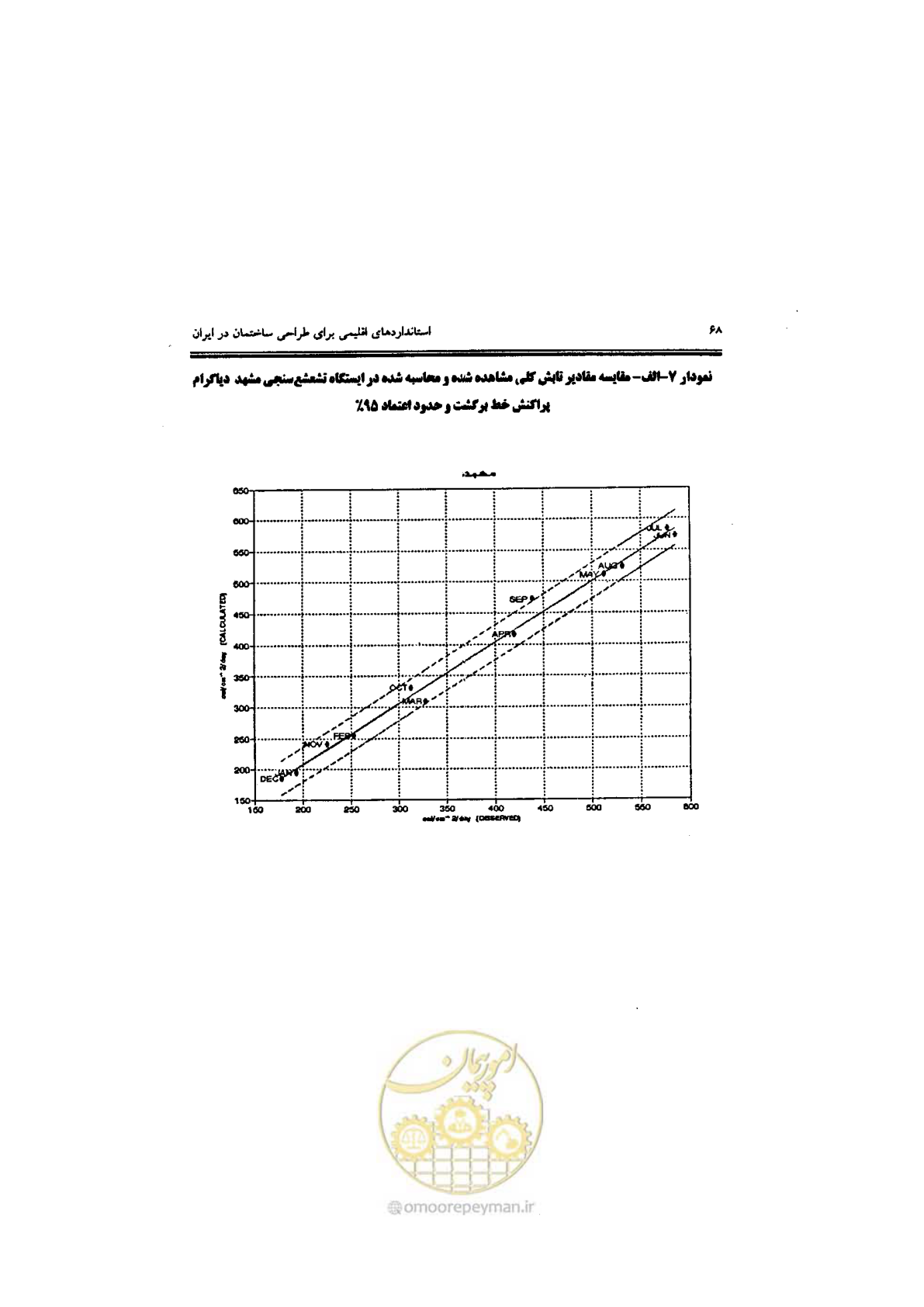 صفحه 70 از 224