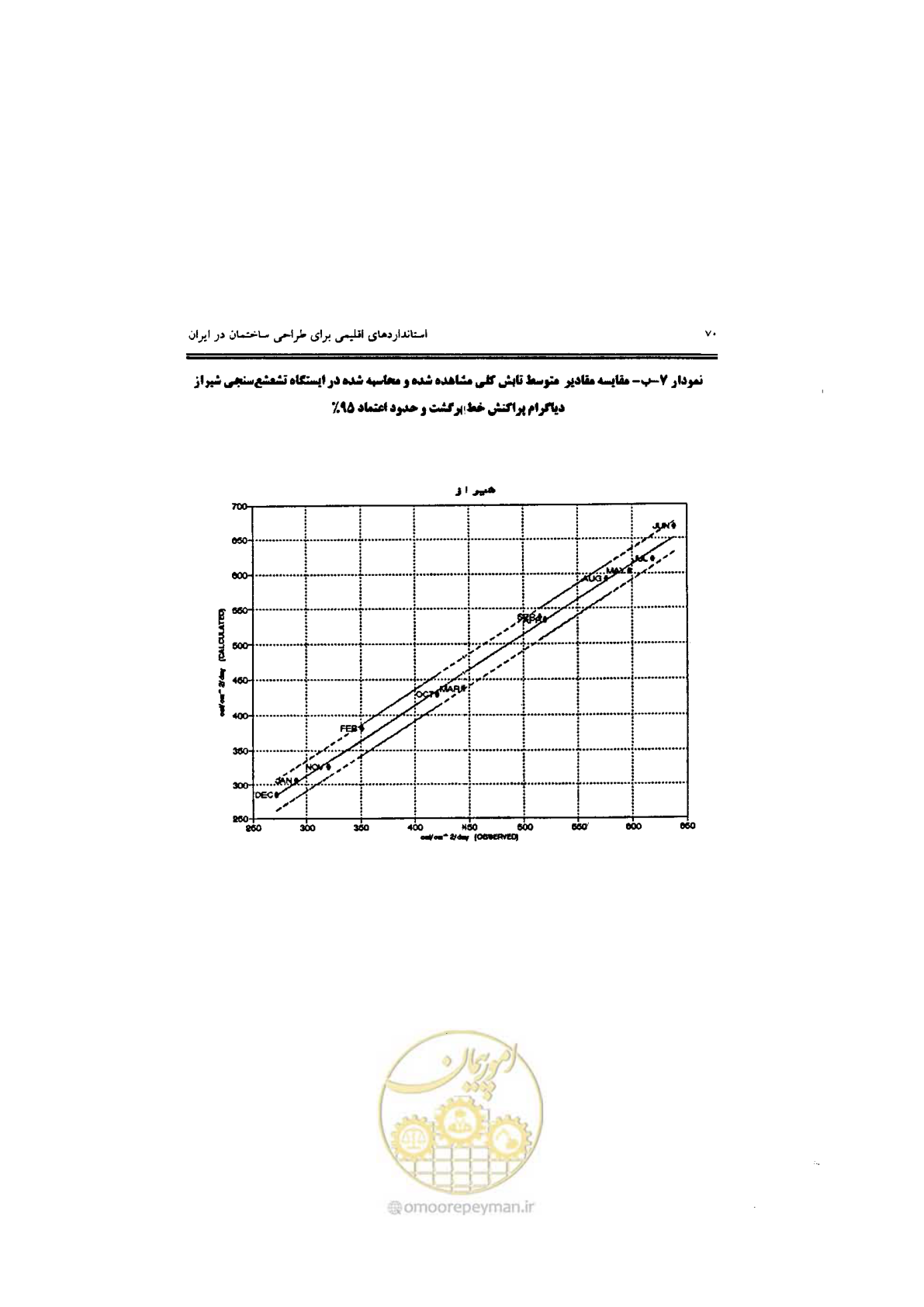 صفحه 72 از 224