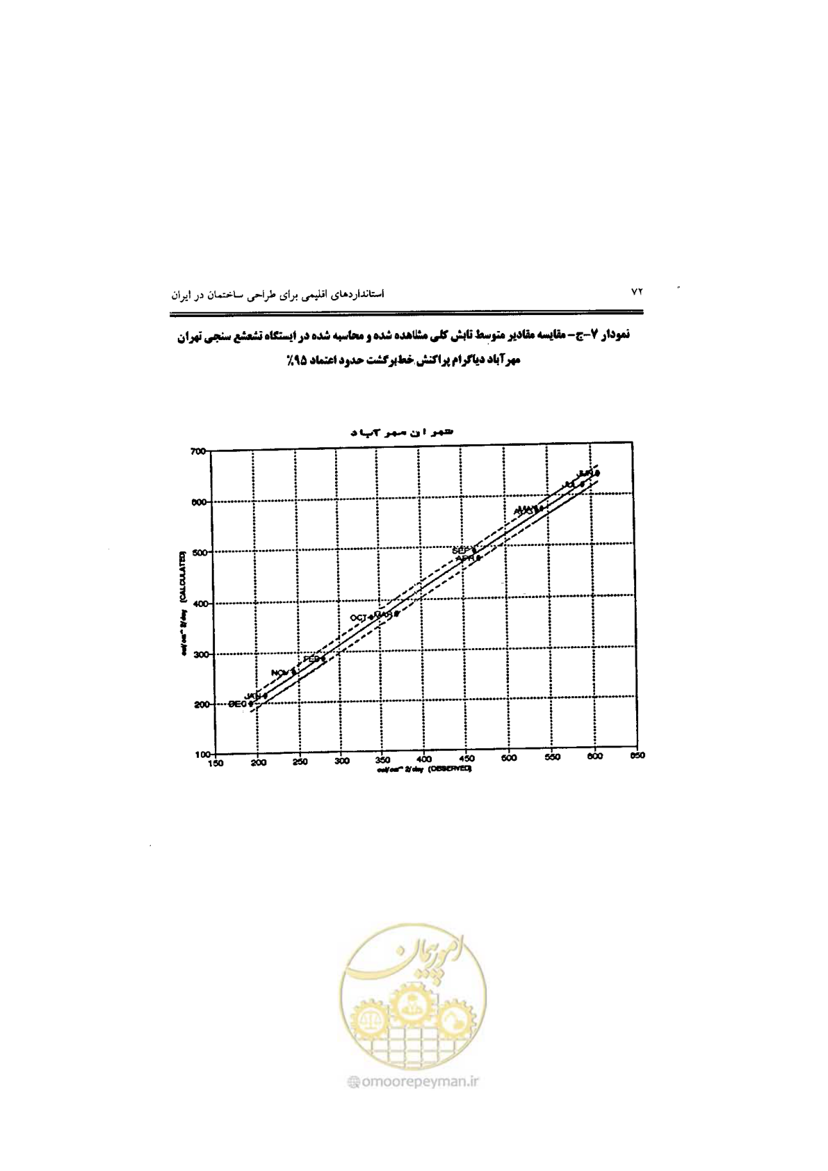 صفحه 74 از 224
