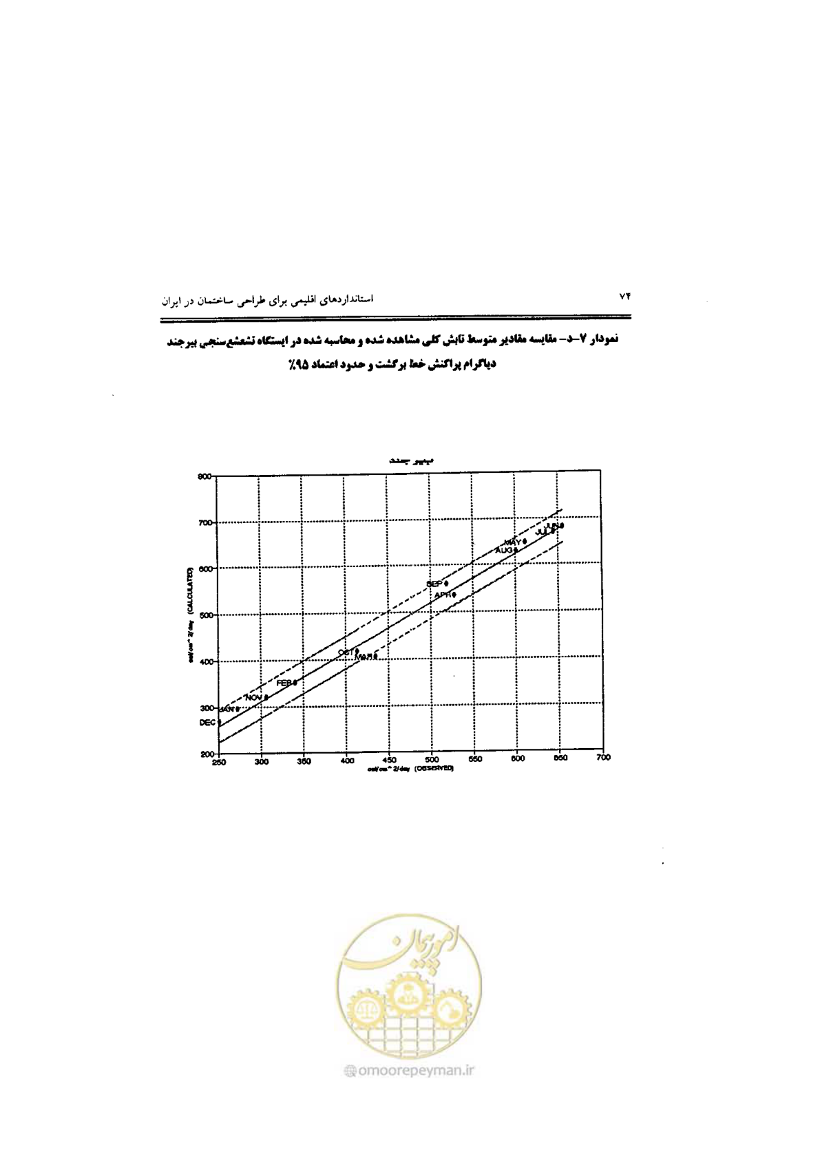 صفحه 76 از 224