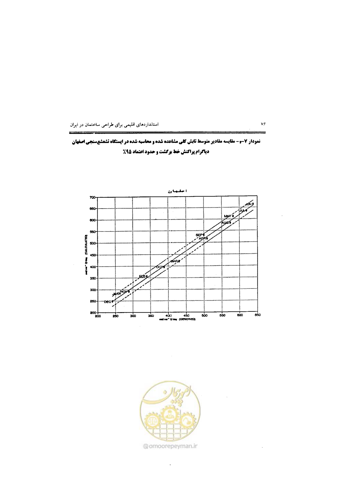 صفحه 78 از 224