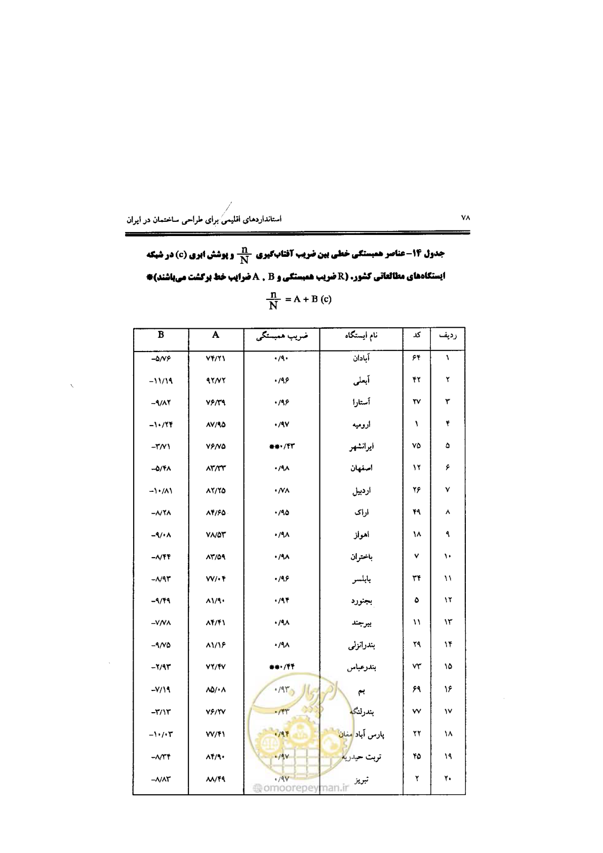 صفحه 80 از 224