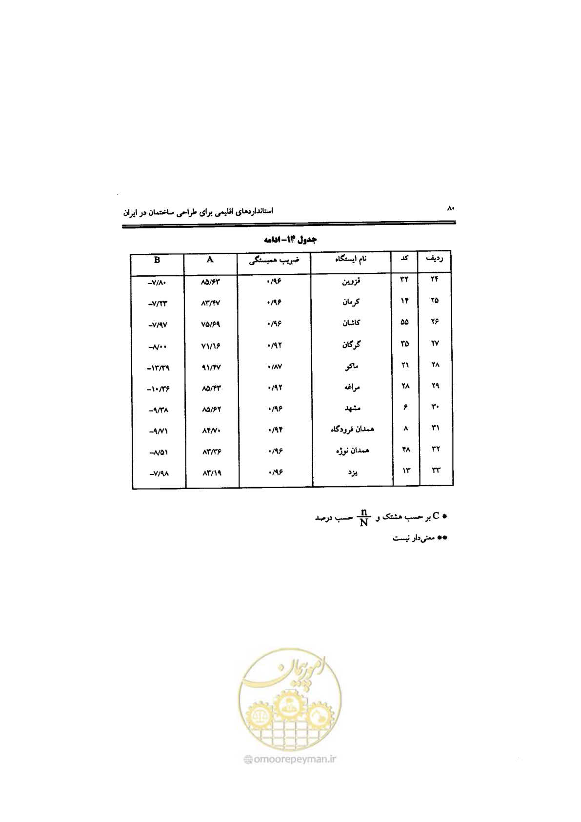صفحه 82 از 224