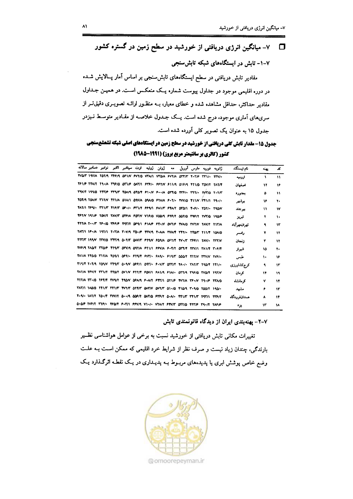 صفحه 83 از 224