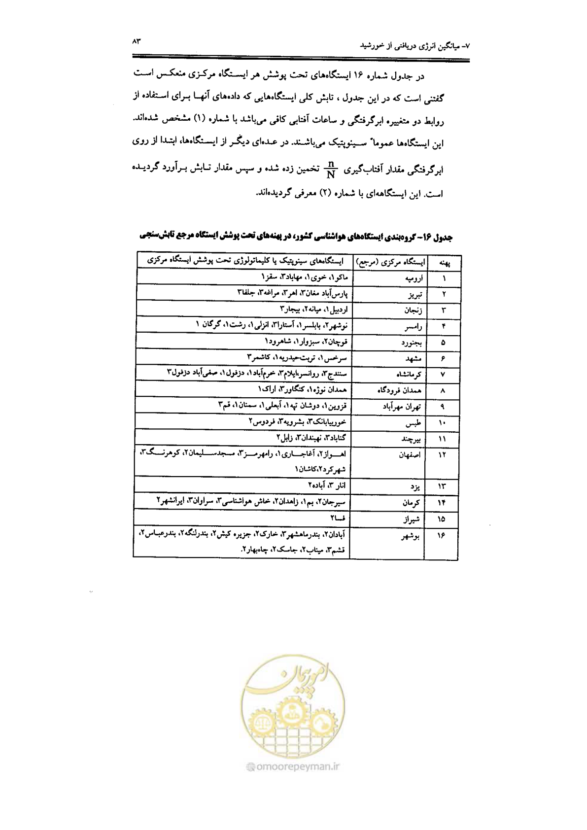 صفحه 85 از 224