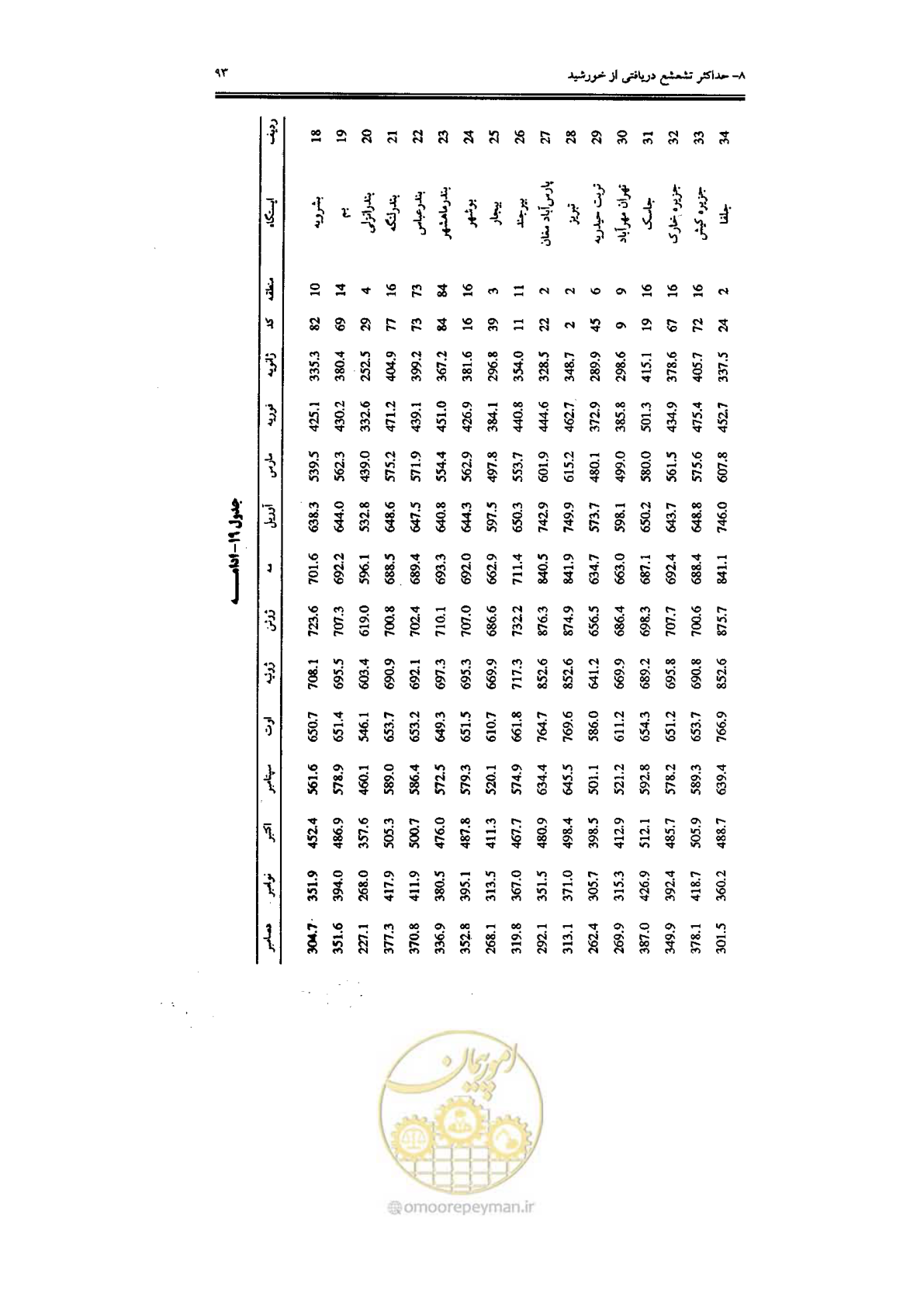 صفحه 95 از 224