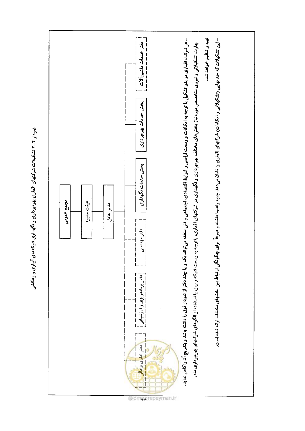صفحه 104 از 175