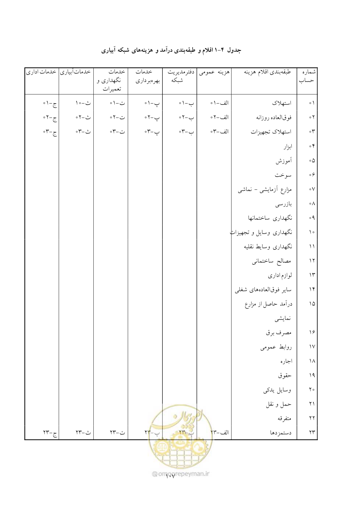 صفحه 117 از 175