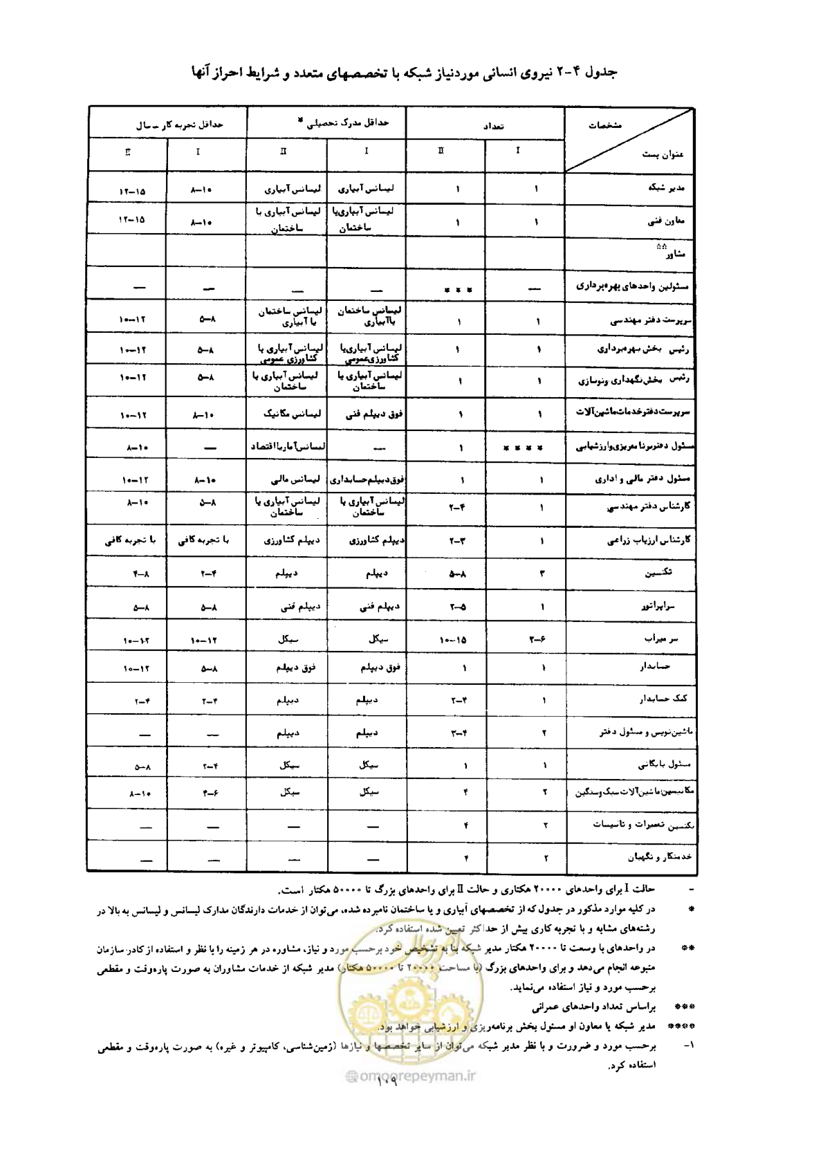 صفحه 119 از 175