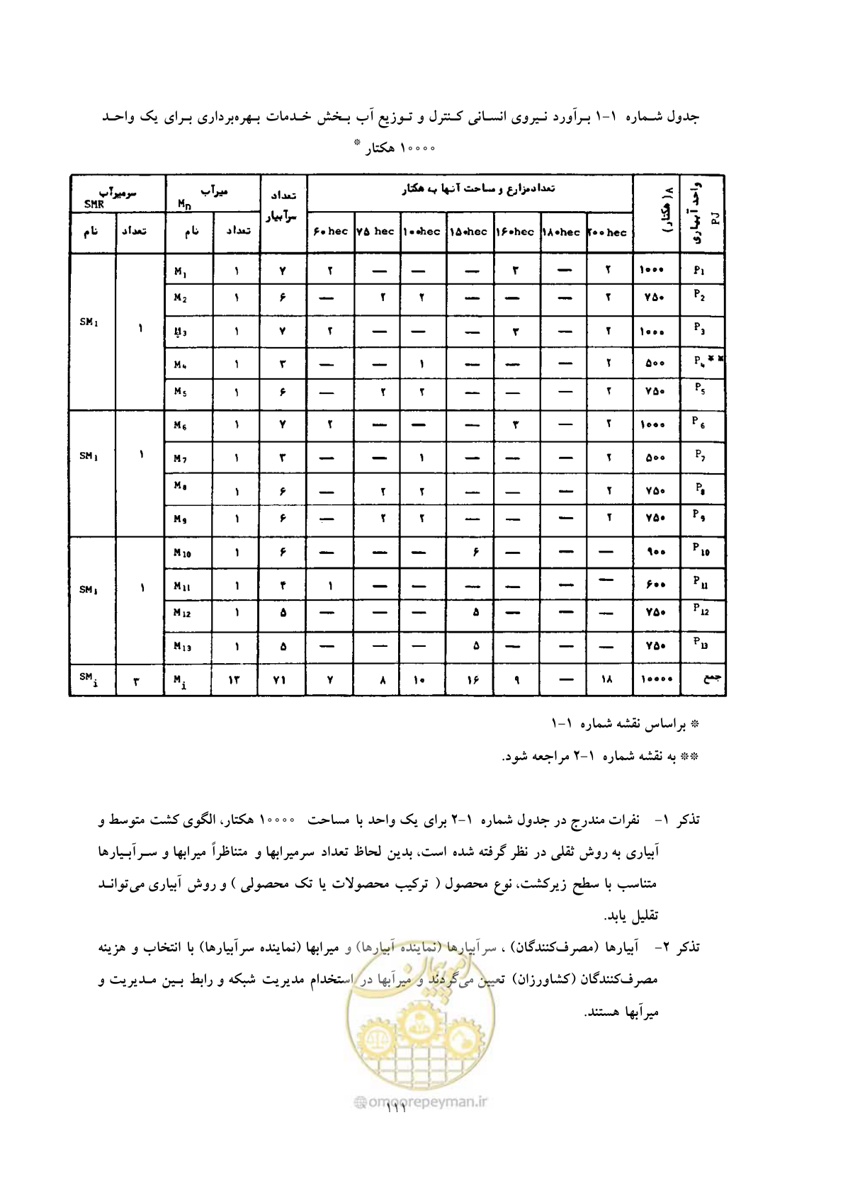 صفحه 121 از 175