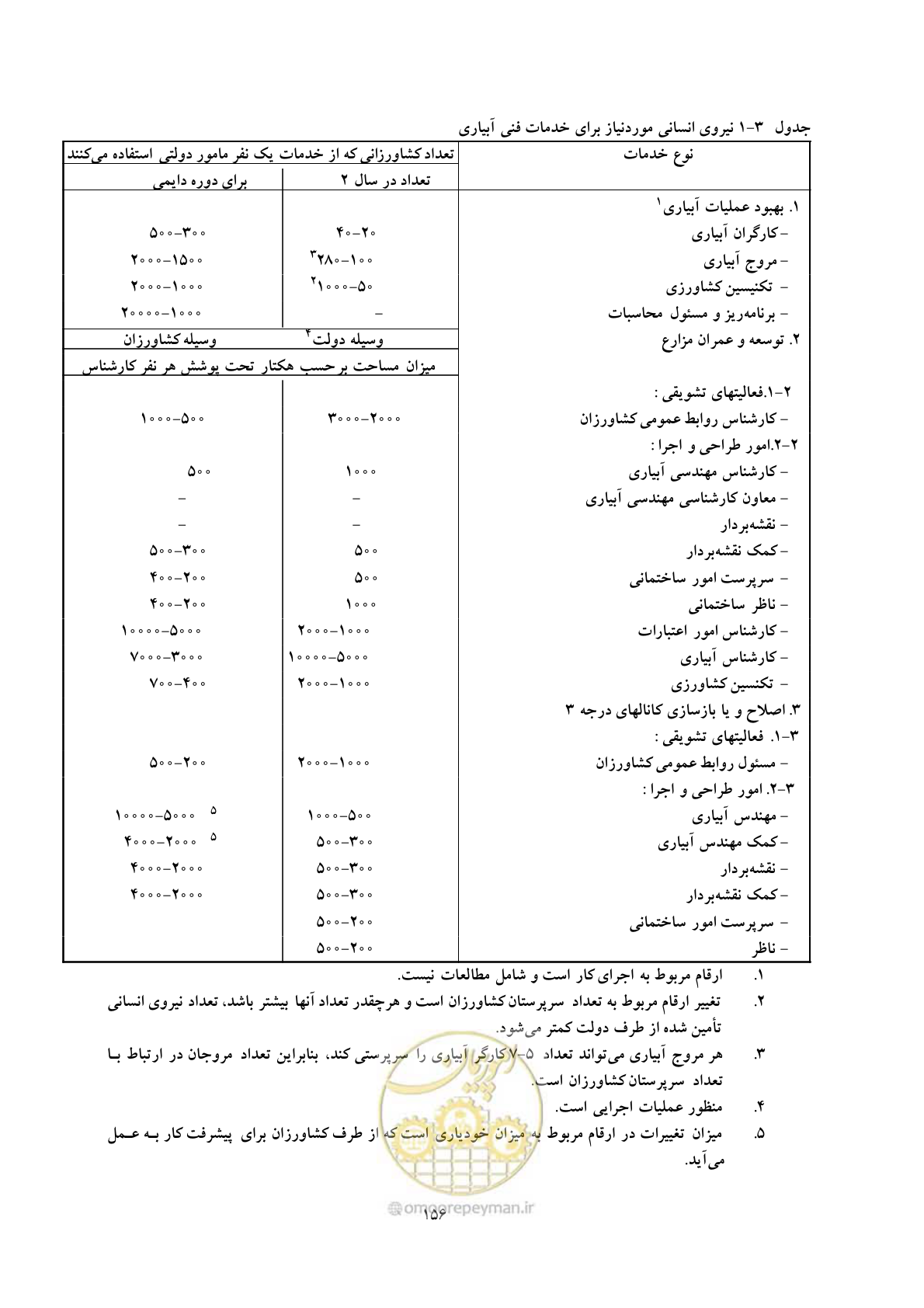 صفحه 166 از 175