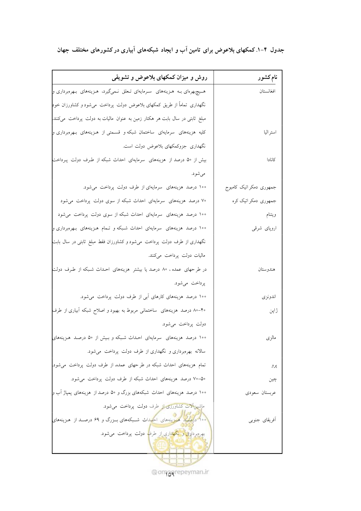 صفحه 169 از 175