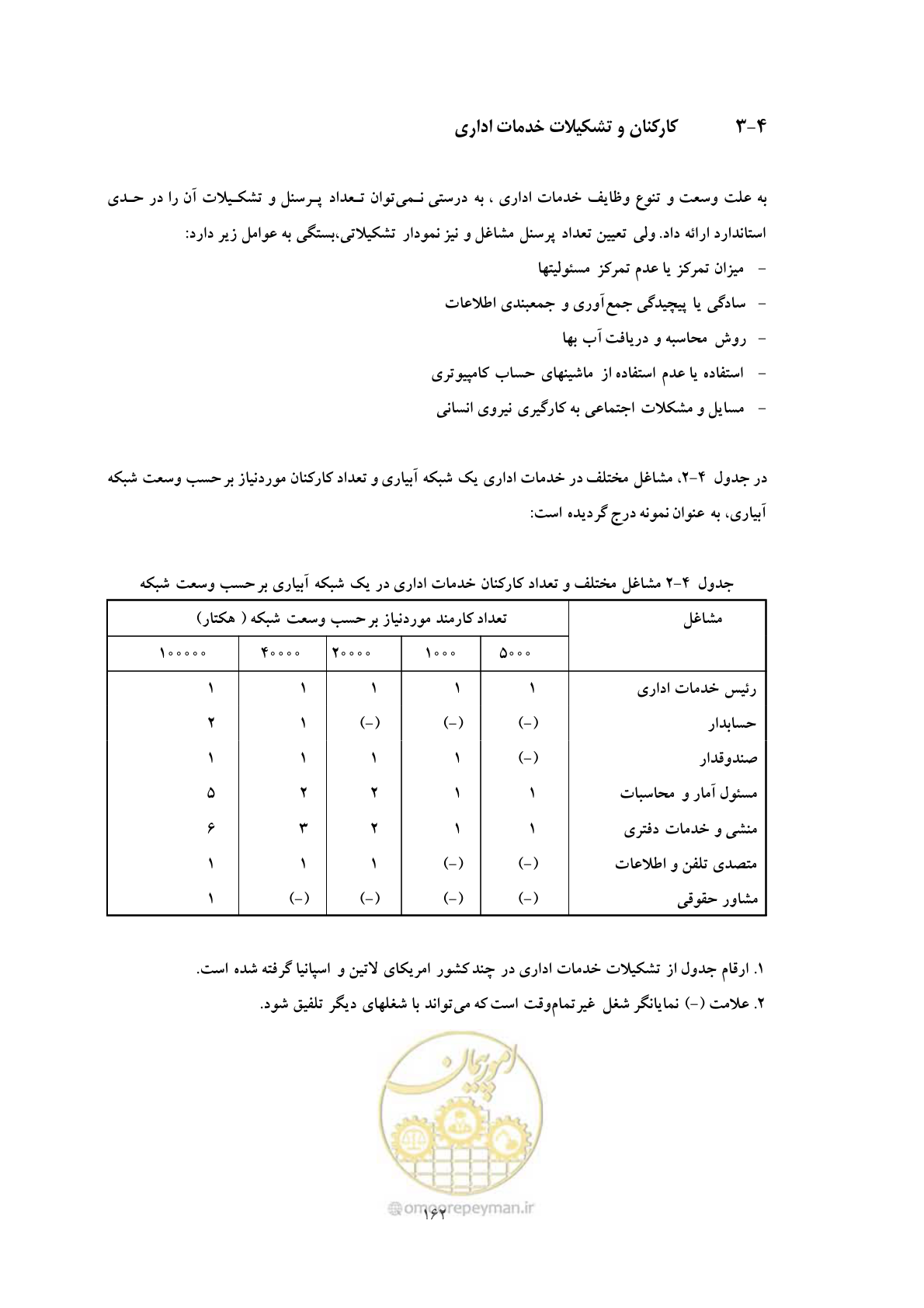 صفحه 172 از 175
