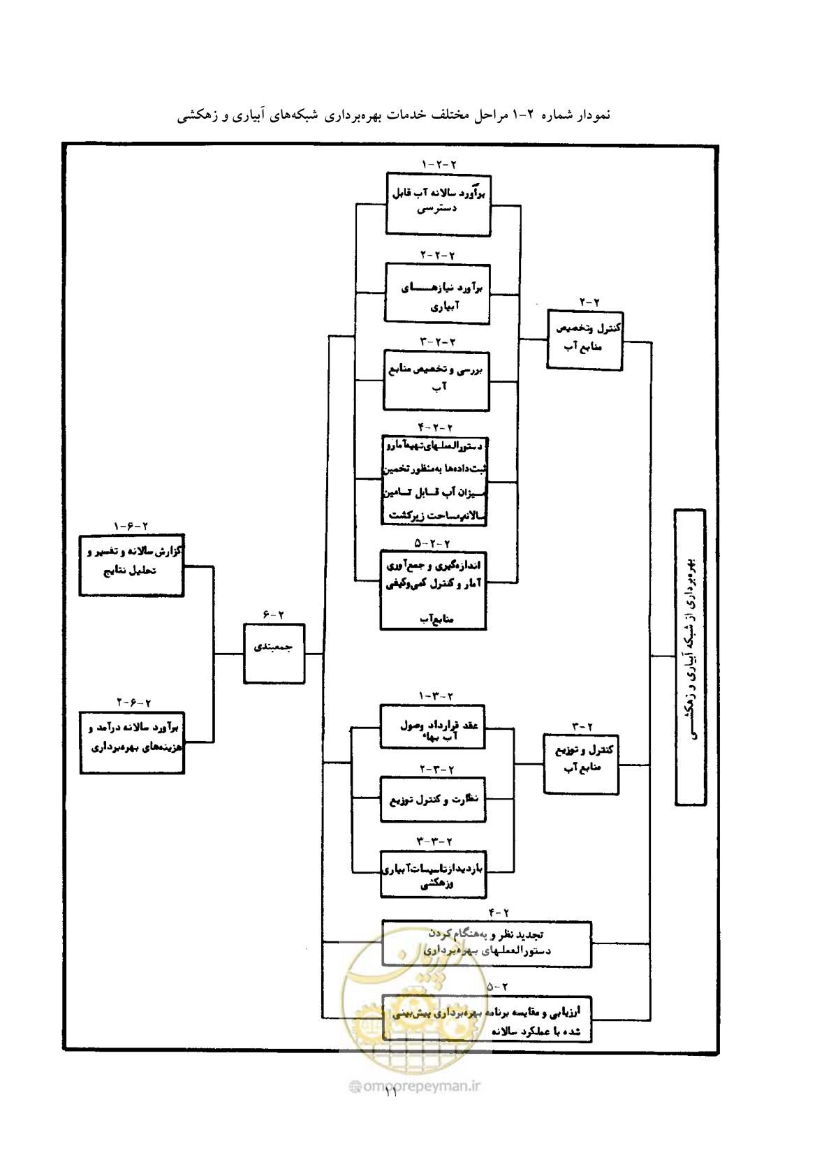صفحه 21 از 175