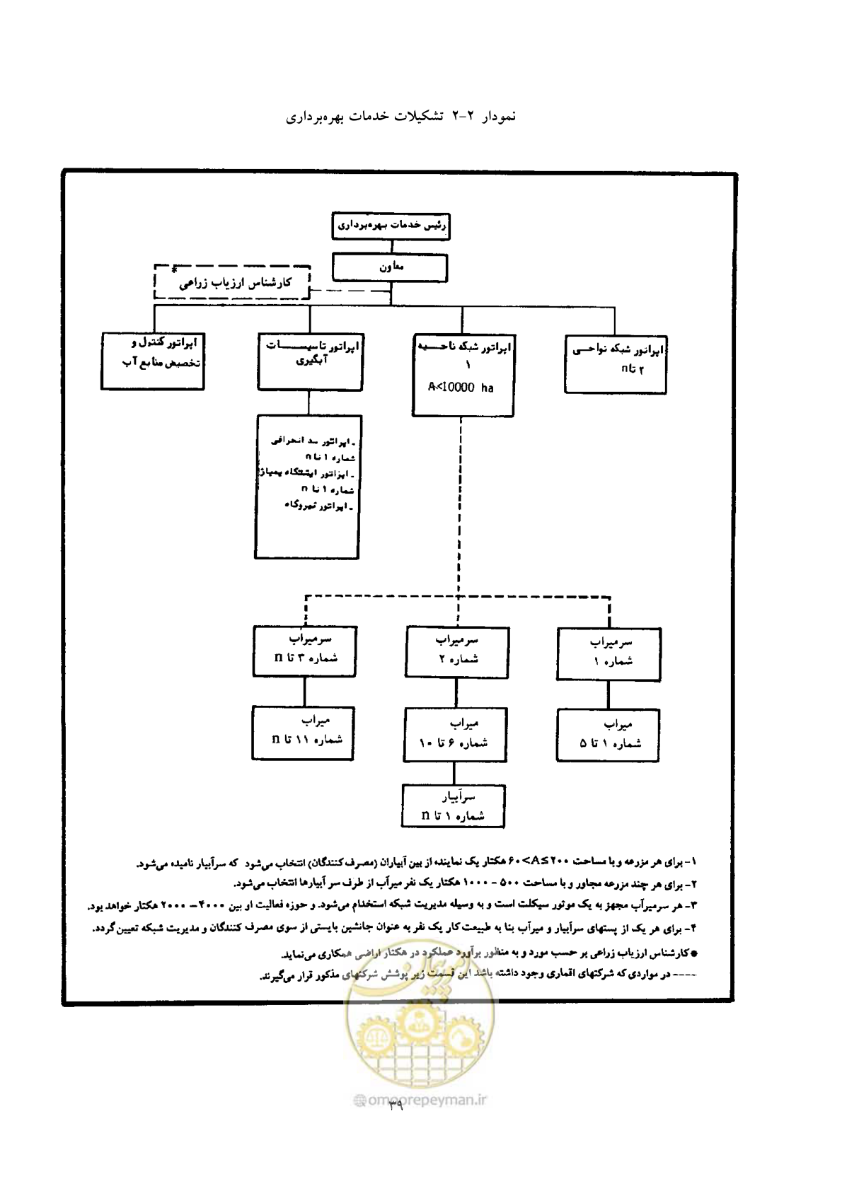 صفحه 49 از 175