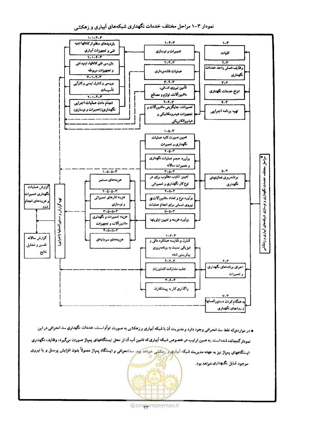 صفحه 53 از 175