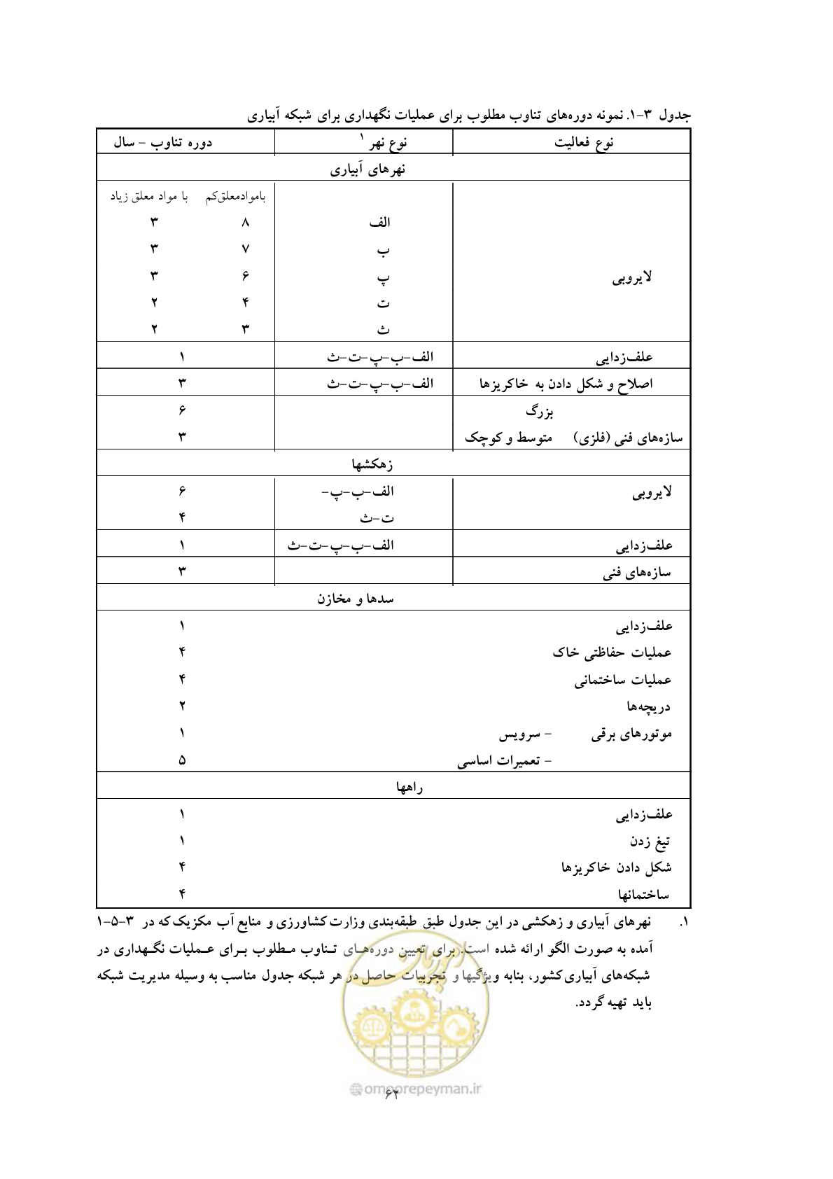 صفحه 72 از 175