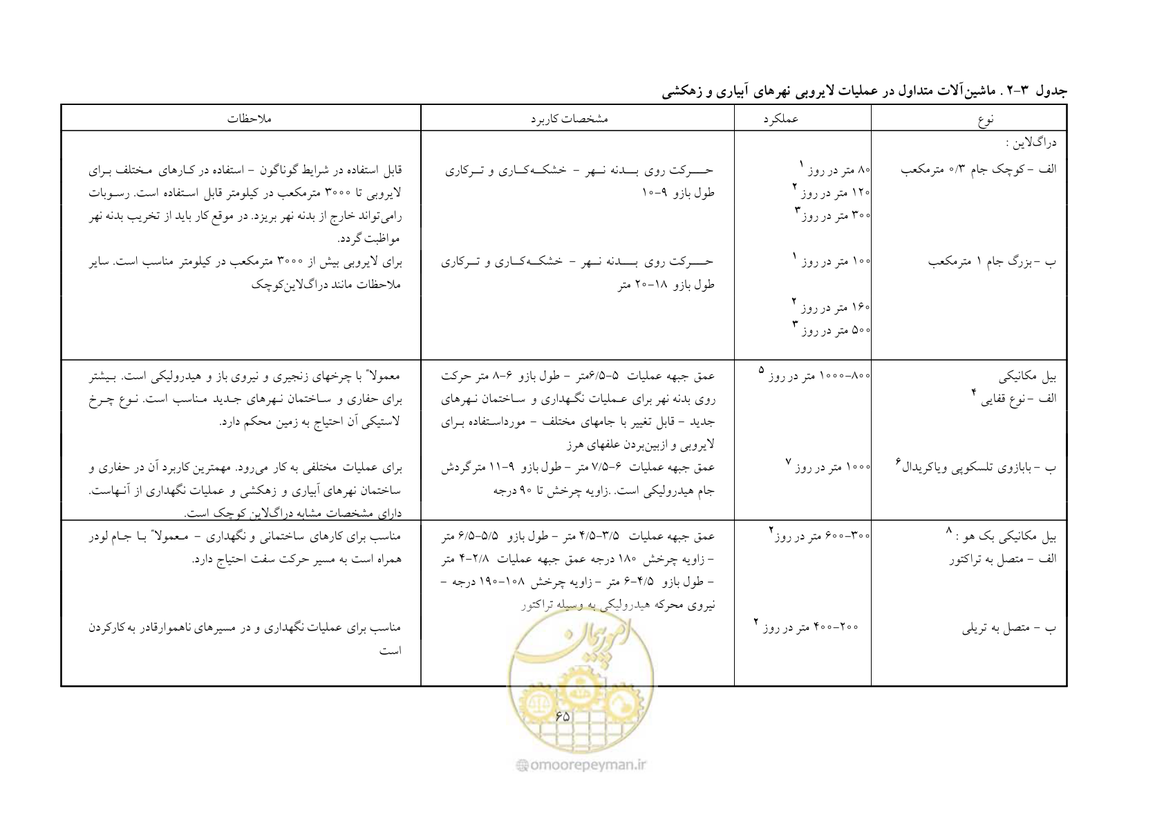 صفحه 75 از 175