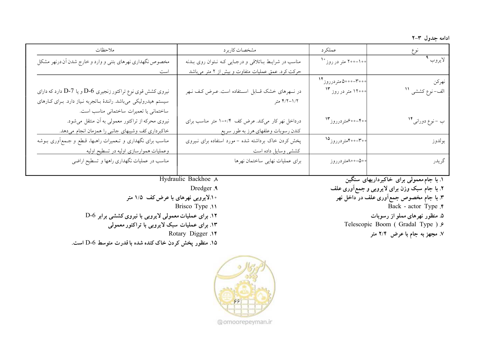 صفحه 76 از 175
