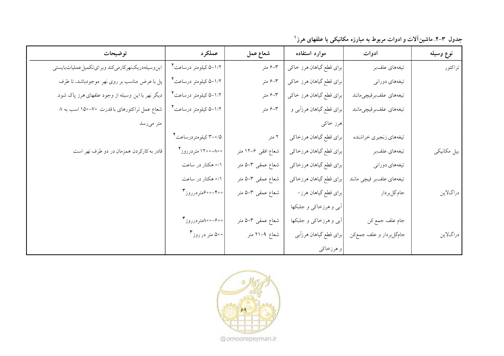 صفحه 79 از 175