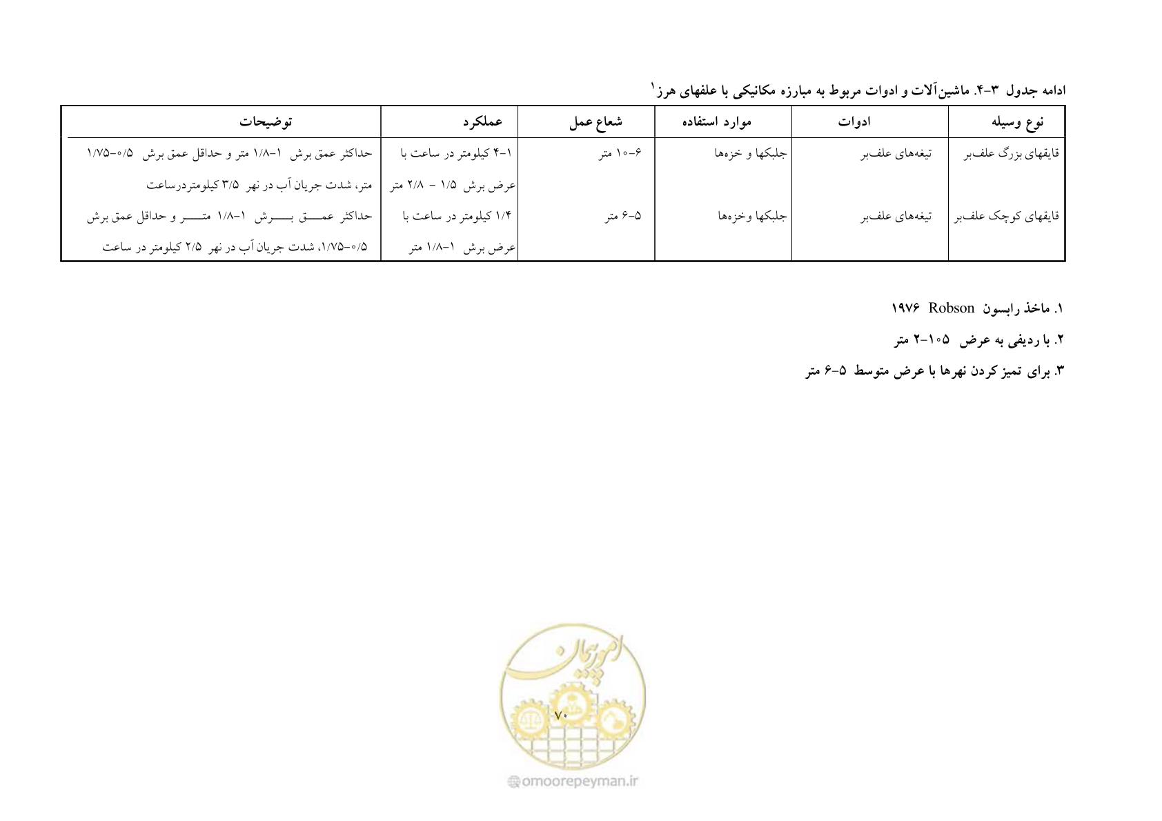 صفحه 80 از 175