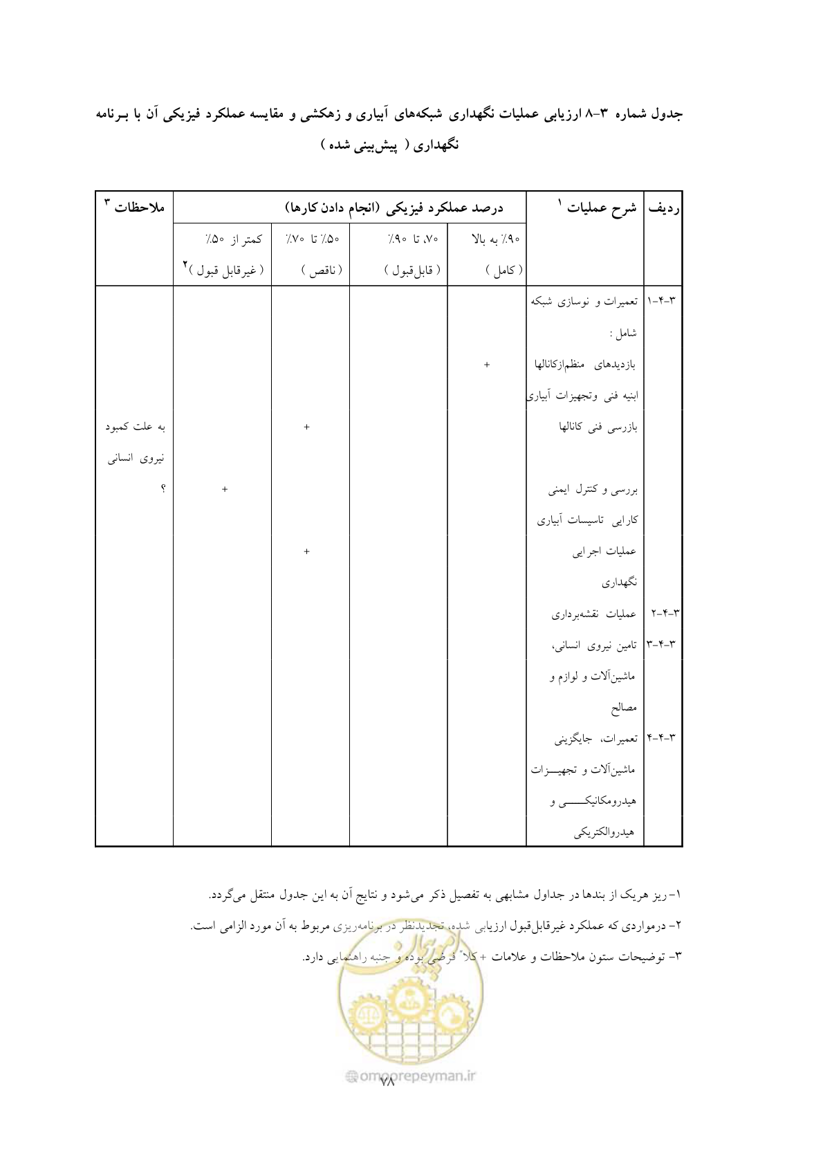 صفحه 88 از 175