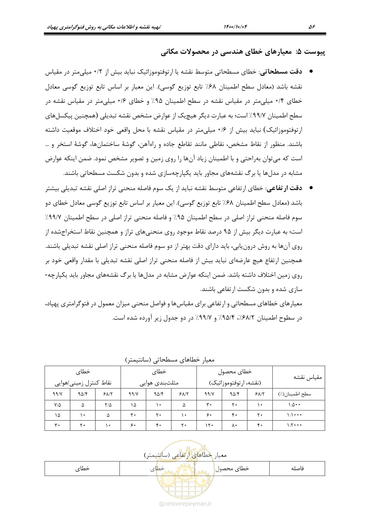 صفحه 74 از 86
