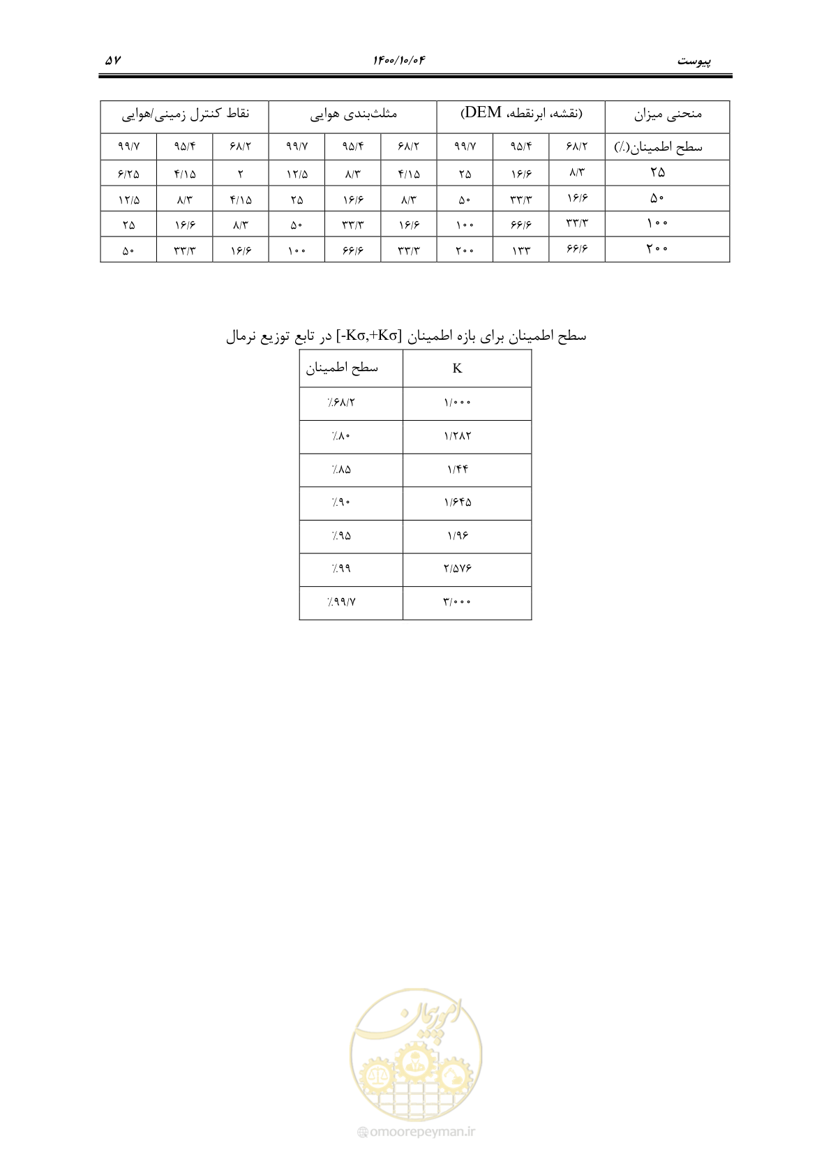 صفحه 75 از 86