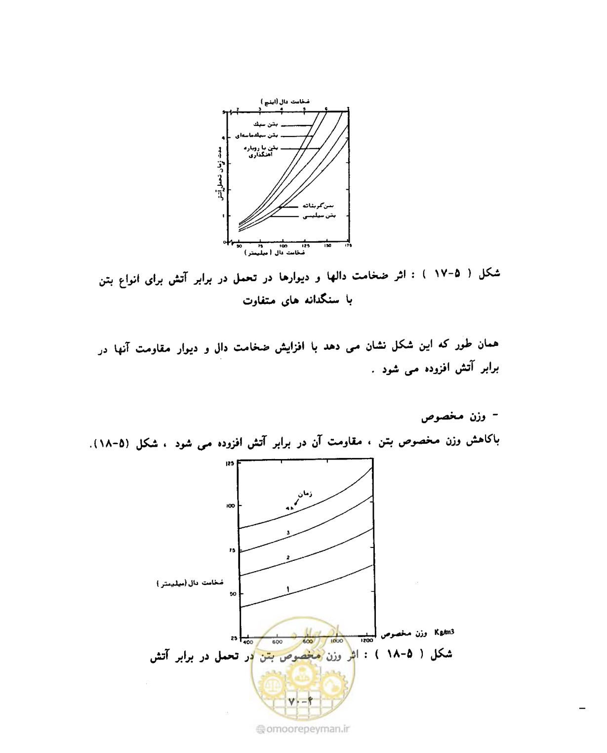 صفحه 101 از 431
