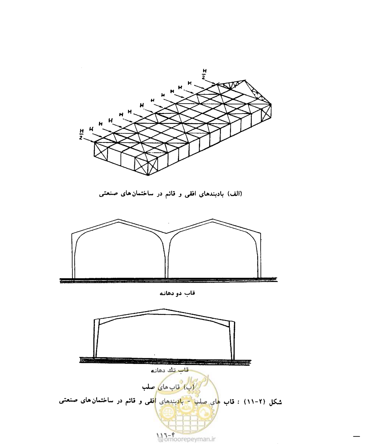 صفحه 150 از 431