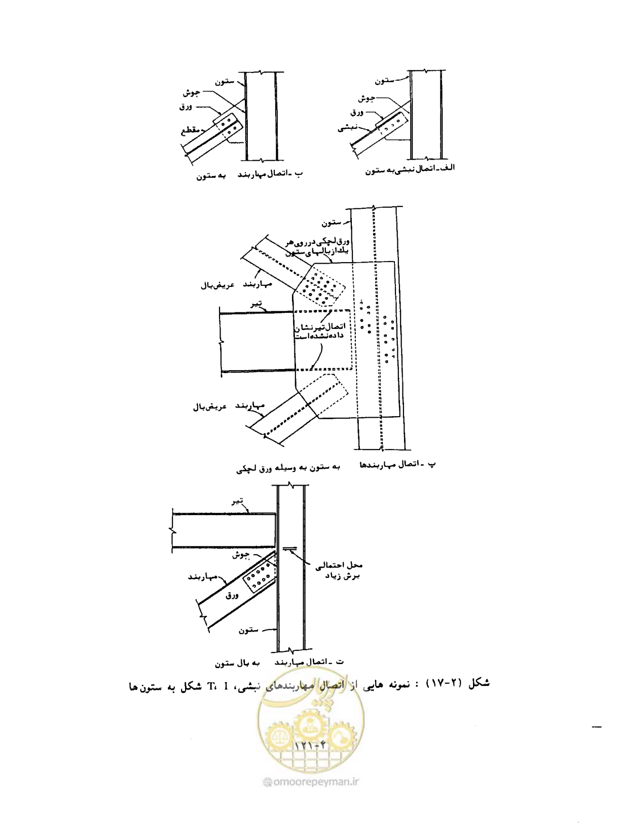 صفحه 155 از 431