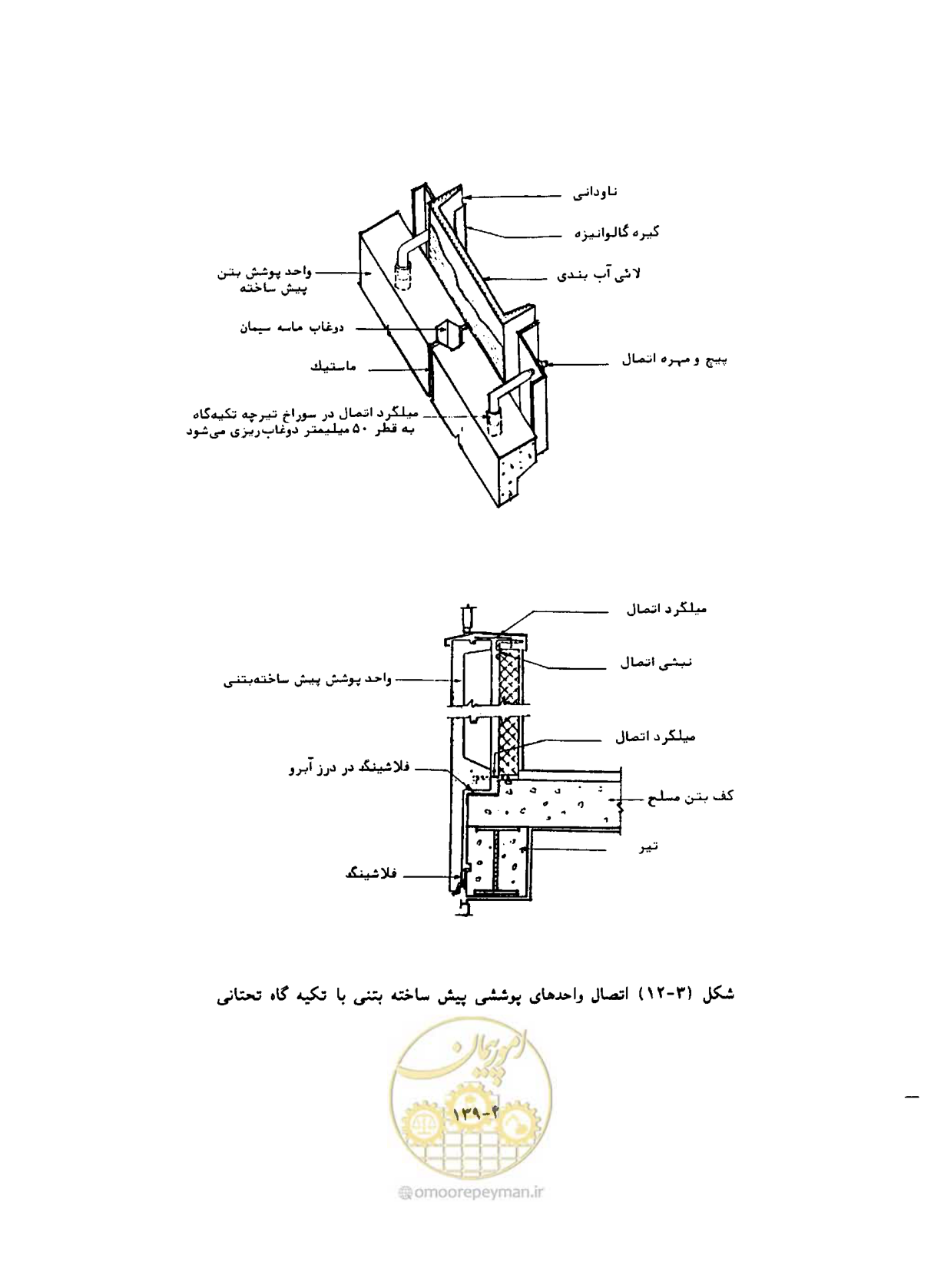 صفحه 173 از 431
