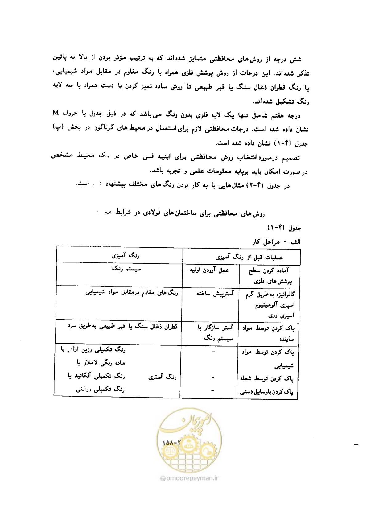 صفحه 192 از 431