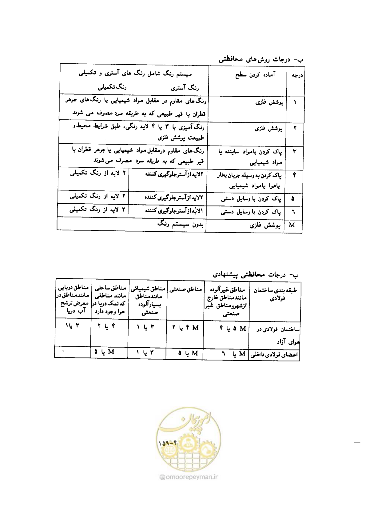 صفحه 193 از 431