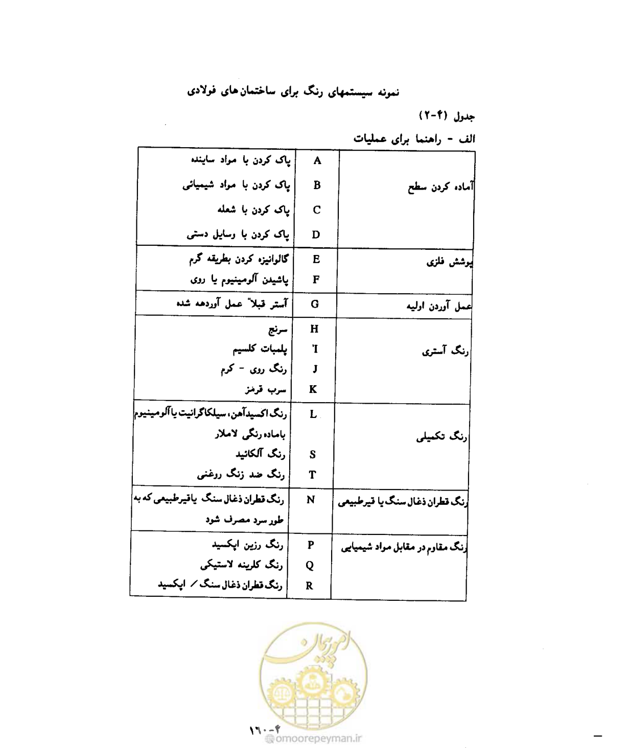 صفحه 194 از 431